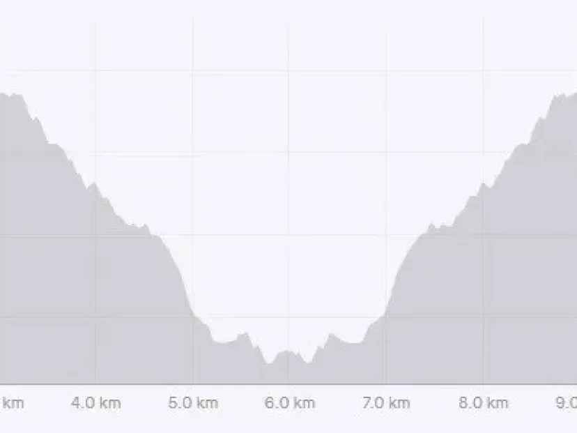 Elevation profile of the Merimbula Tip Trail
